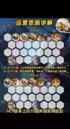 上阴影阵容搭配插图1