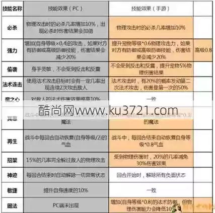 梦幻西游宝宝技能高级招架插图1