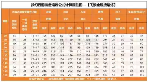 梦幻西游130机极限效率插图1