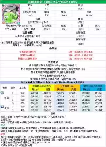 梦幻国家队阵容搭配插图1