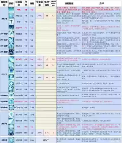 原罪2修改技能效果_1插图1