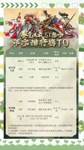 王者大秦阵容搭配插图1