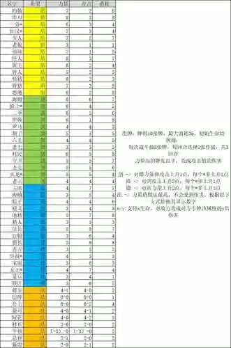 航海士灵觉牌攻略_1插图