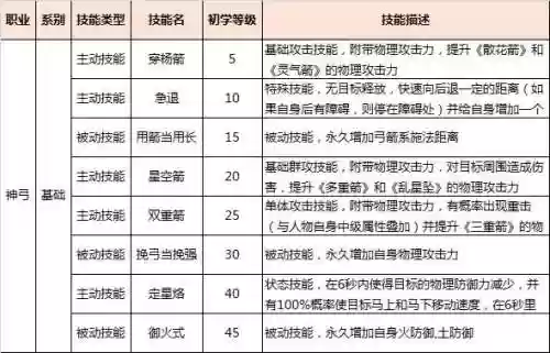 御龙在天技能加成多少_1插图