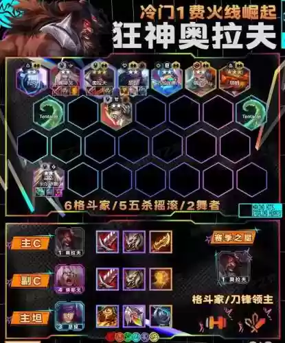 奥拉夫阵容搭配插图1