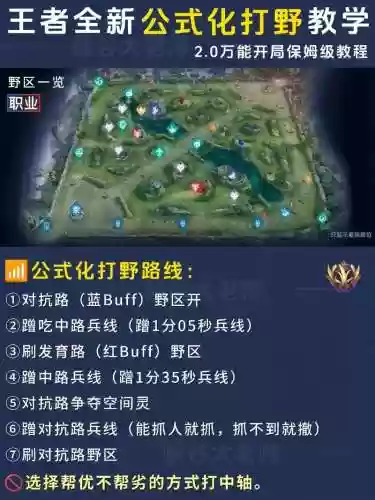 打野地图最强阵容搭配插图