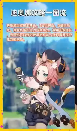 迪奥娜搭配阵容插图