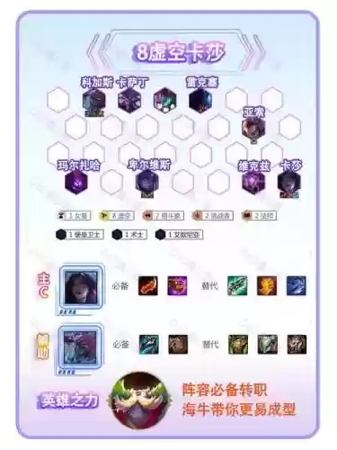 虚空最强阵容搭配_1插图