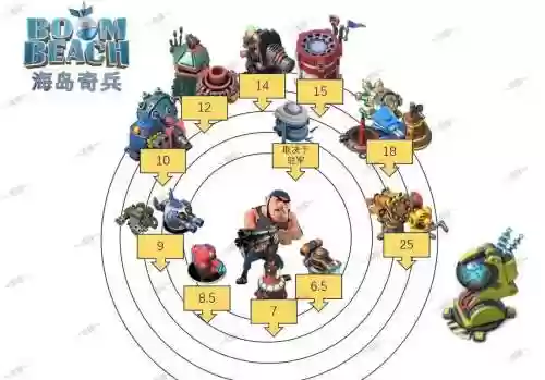 海岛奇兵武器图解_1插图