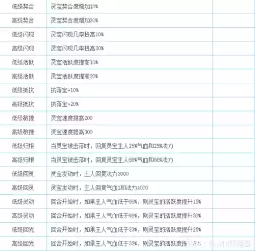 大话西游灵宝怎样悟擅长技能_1插图1