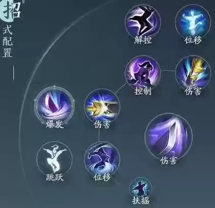 霸刀pve打断技能插图