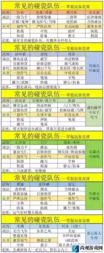 无双的阵容搭配插图1