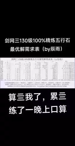 淬炼剑三装备，剑三锻造技能升级攻略插图1