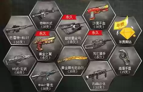 逆战自选打的武器分解合适吗，逆战自选道具所有武器插图