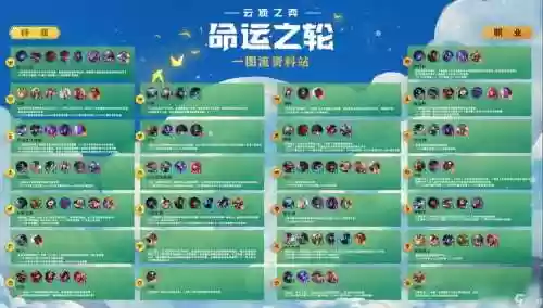 云顶之弈最强阵容搭配羁绊，云顶之弈最详细阵容搭配插图1
