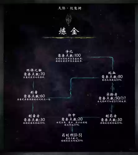 上古卷轴技能树汉化，上古卷轴5技能树插图