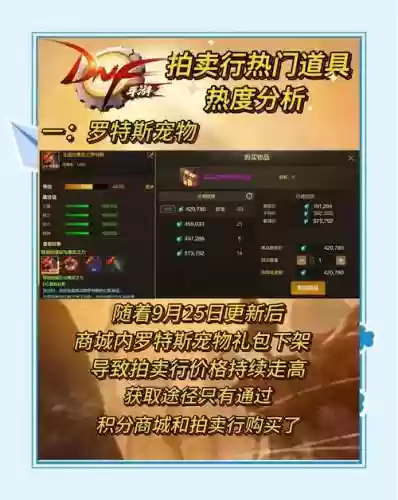dnf装备卖商店在哪申诉，dnf装备买卖插图1