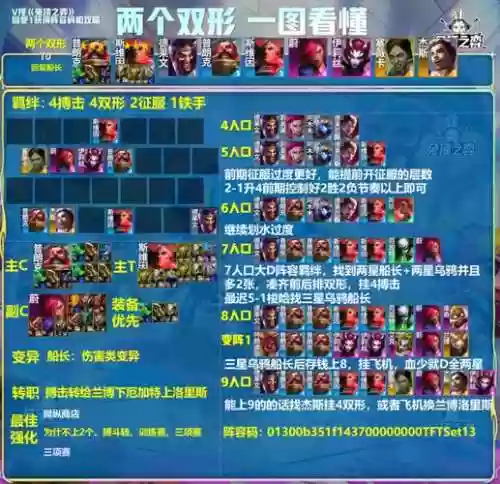 魔物之王擂台阵容搭配，魔物之王擂台阵容搭配图插图