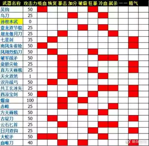三国战纪装备，三国战纪装备合成一览表最新插图1