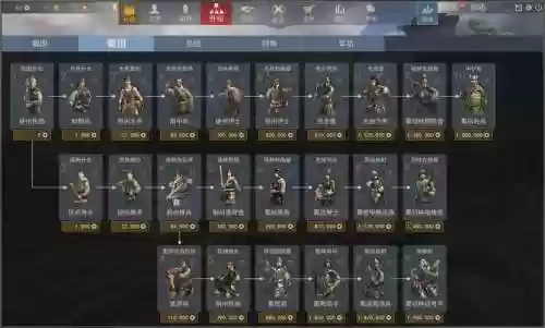 虎豹骑武器表，虎豹骑必买兵种攻略插图1