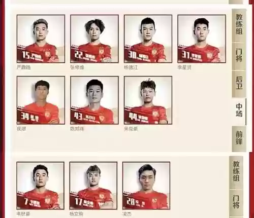2022中超各队阵容搭配，中超各球队阵容插图1