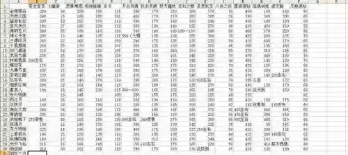 天下三39武器升级，天下3装备升级攻略插图1