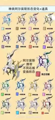 口袋妖怪复刻宙斯技能，口袋妖怪复刻哪些神兽值得培养插图1
