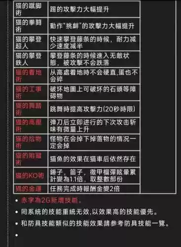 怪物猎人世界宠物技能，怪物猎人世界 宠物技能插图1