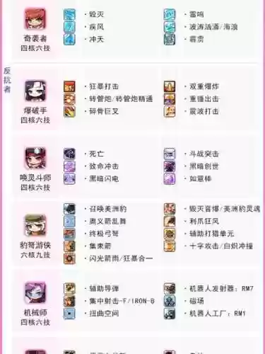 冒险岛v矩阵全职业通用技能，冒险岛矩阵技能怎么强化插图
