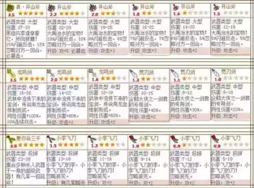 q宠乐斗2中装备耐久度在哪儿修复，q宠大乐斗武器技能详解插图1