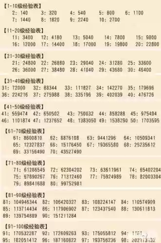 梦幻西游经验链，梦幻西游经验链有多少经验插图