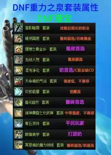 dnf卢克装备属性介绍，dnf卢克套装选择插图1