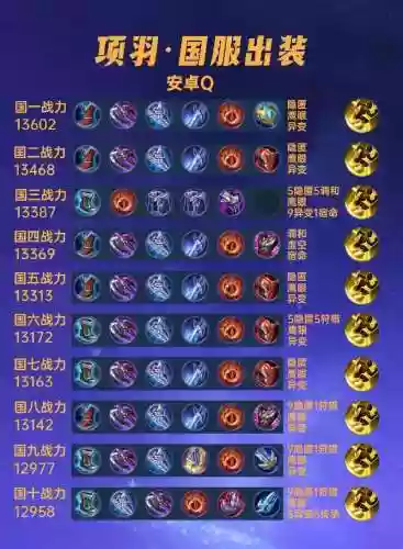 项羽回血装备，项羽是回血英雄吗