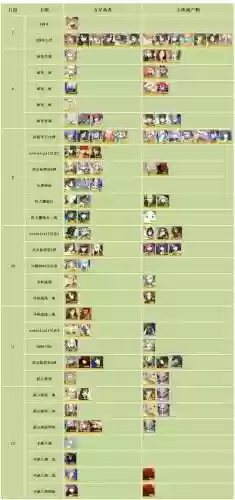 fgo怎样搭配阵容，fgo搭配攻略插图1