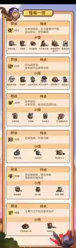 六怪兽阵容搭配，六星怪兽需要几个祭品插图