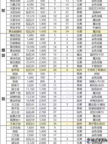 宝藏世界装备属，宝藏世界怎么分解装备插图