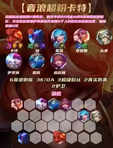 浪人阵容搭配s6.5，浪人打法插图1