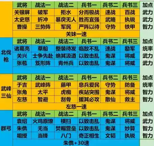 武魂三国搭配阵容，武魂技能哪个比较好插图1