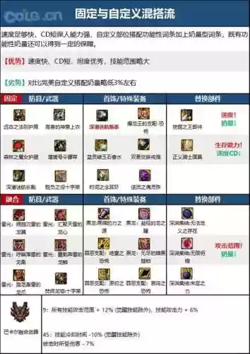 奶爸4000体装备选择，dnf奶爸5000体攻略平民插图1
