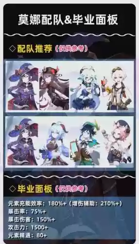 原神前期阵容搭配莫娜，原神队伍搭配莫娜插图1