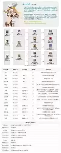 世界弓配技能，世界弓开荒插图