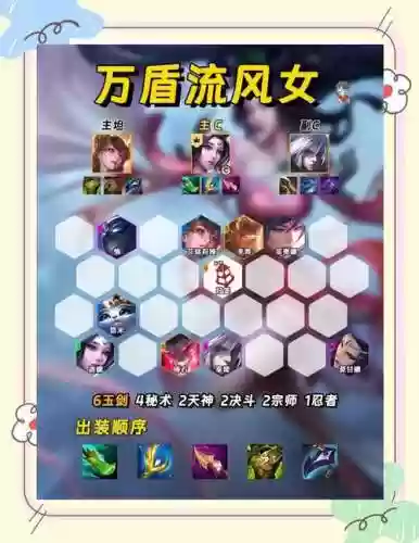 风女搭配阵容，风女带什么技能插图1