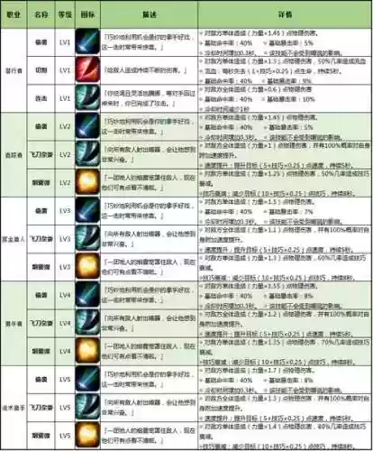 黑暗城堡技能，黑暗城堡职业插图