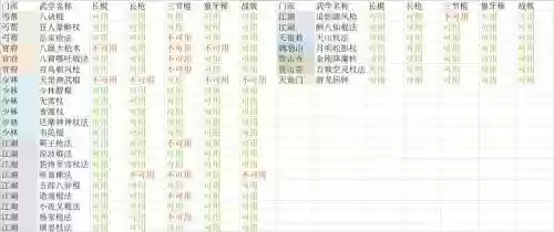 放置江湖装备颜色6，放置江湖极品装备插图