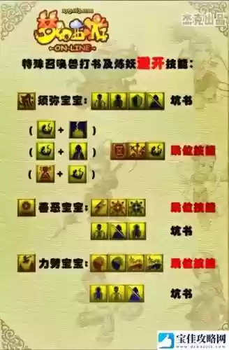 梦幻西游小孩能进阶，梦幻新版孩子进阶插图1