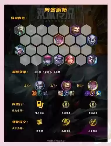 云顶之弈小丑搭配阵容，云顶之弈s3小丑技能插图1