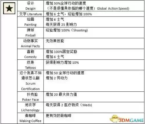 腐烂国度2hero技能，腐烂国度2技能详解插图1