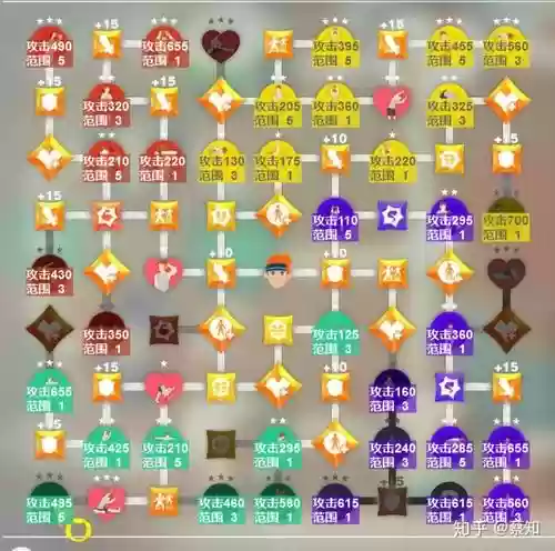 你的技能树中点亮了哪些技能，技能树的游戏叫什么插图1