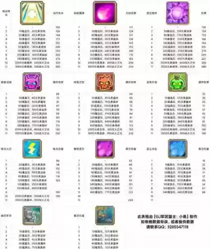 小小帝国装备怎么获得，小小帝国技能在哪里刷插图