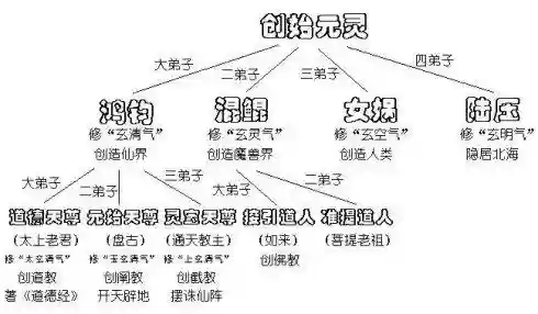 迷你世界西游最强阵容搭配，迷你西游阵容排行插图1
